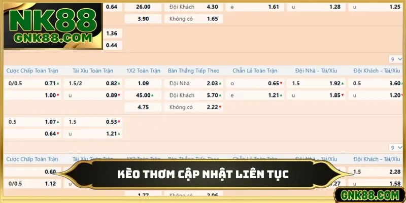 Kèo thơm cập nhật liên tục