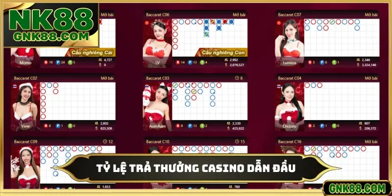 Tỷ lệ trả thưởng casino dẫn đầu